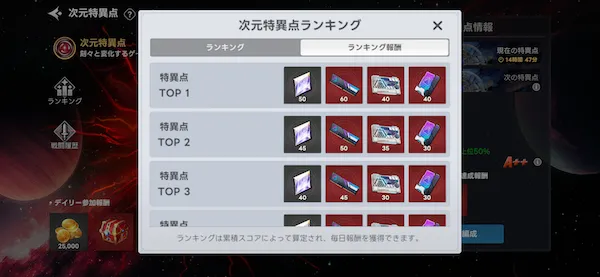 累積ランキング