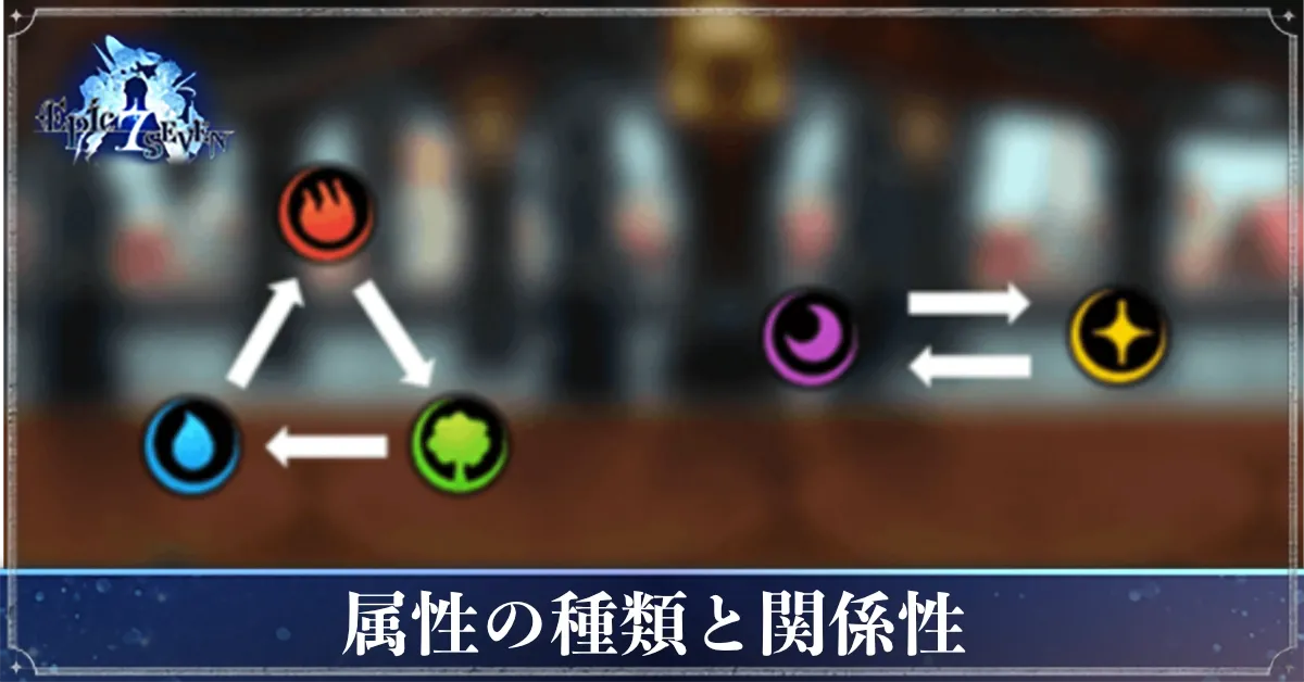 属性の種類と関係性