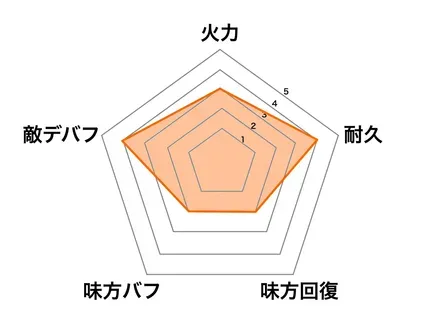 ［勝負一瞬］孫策の画像
