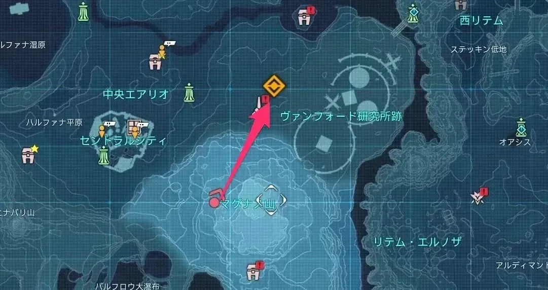 手順