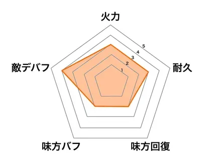 ［射撃マニア］滝川一益の画像
