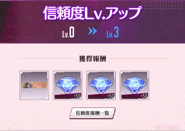 信頼度