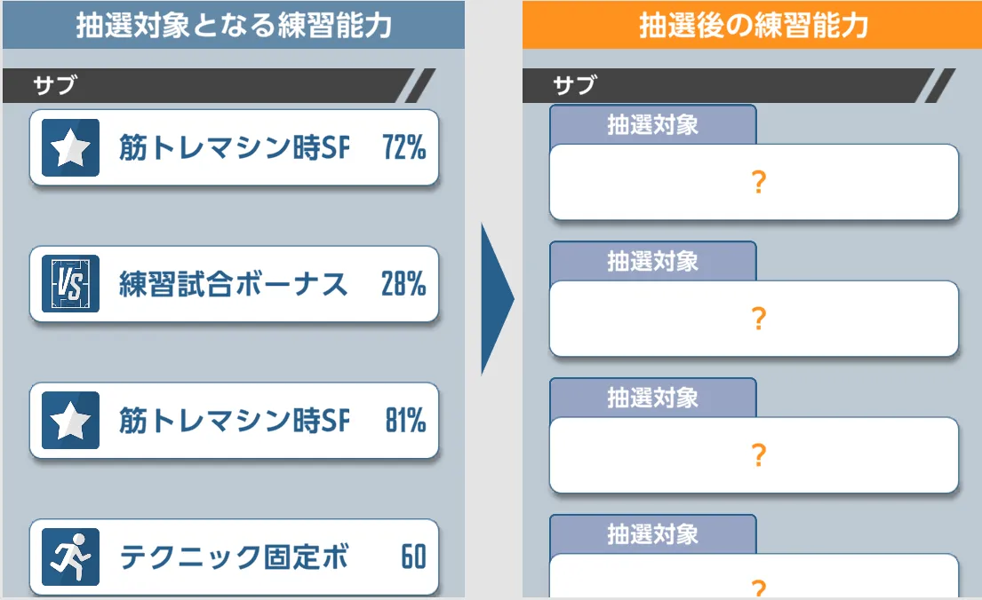 サポート器具の能力再抽選