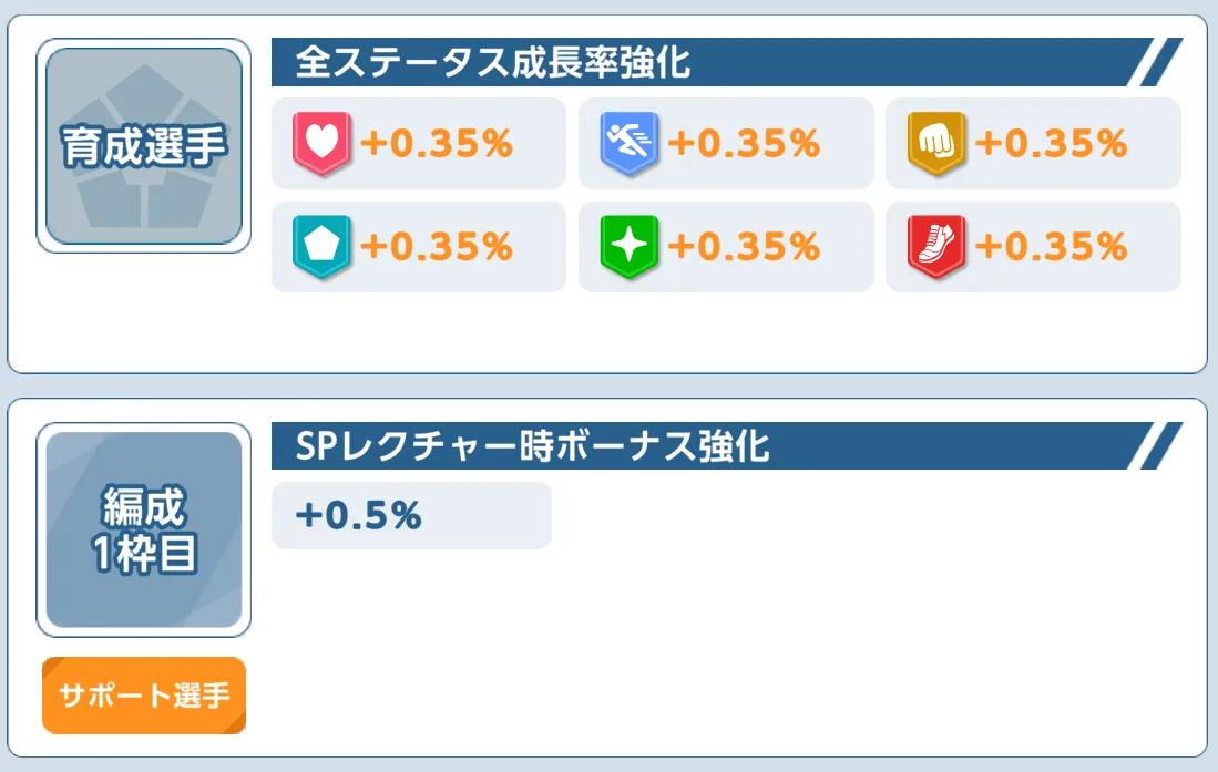 トレーニング編成枠強化