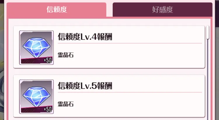 信頼度
