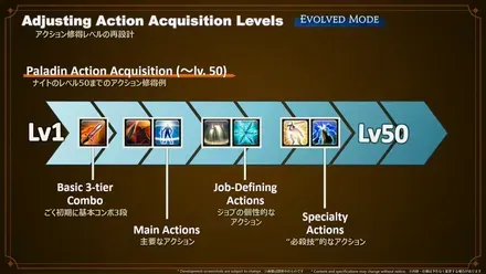 スキル習得LV再設計