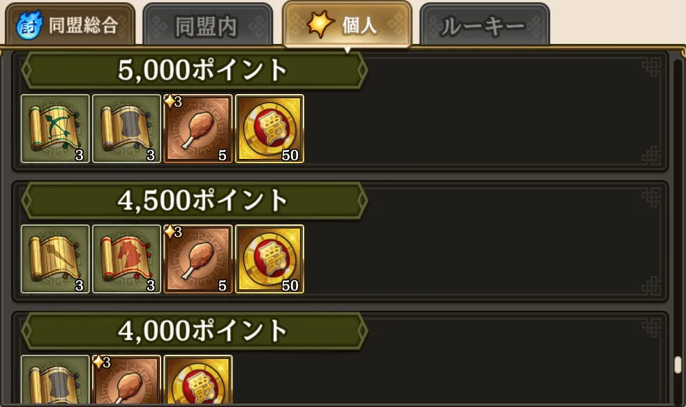 爵位ポイント討伐ポイント5000