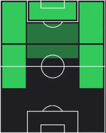 TPフェラン・トーレス(優勝記念/25-26)の適性ポジション