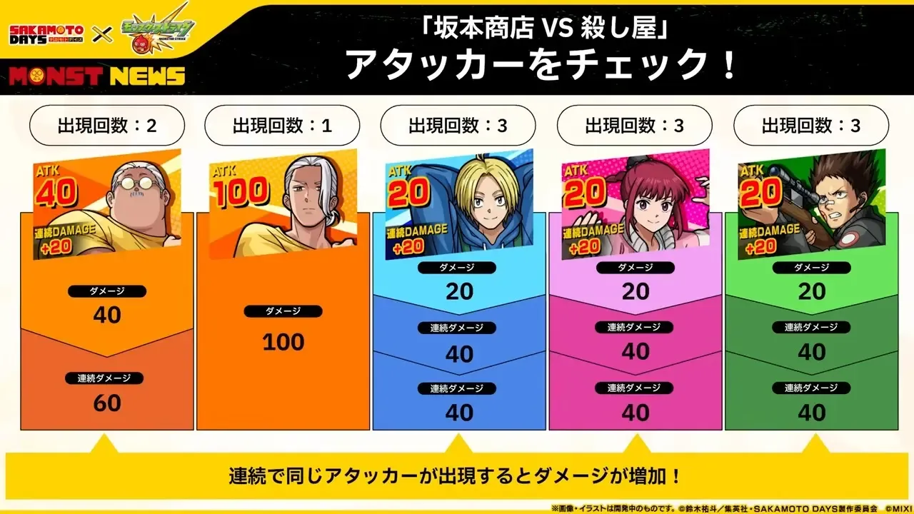 アタッカーのダメージ一覧表
