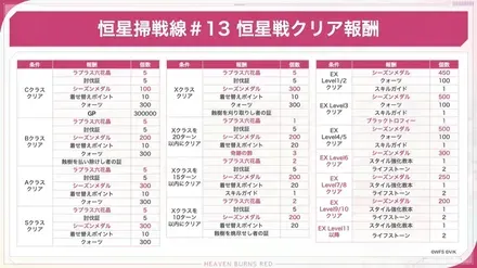 ストーリーイベント一挙ピックアップ