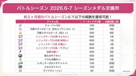 火属性セレクションSS確定ガチャ