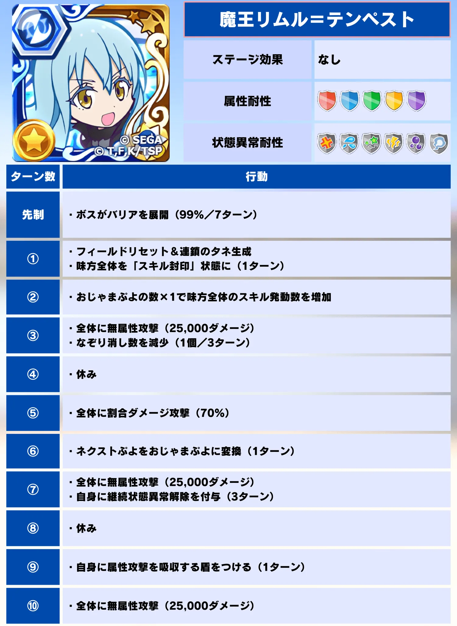 第二回ビンゴアリーナ 魔王リムル＝テンペスト