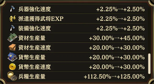 爵位特典内政