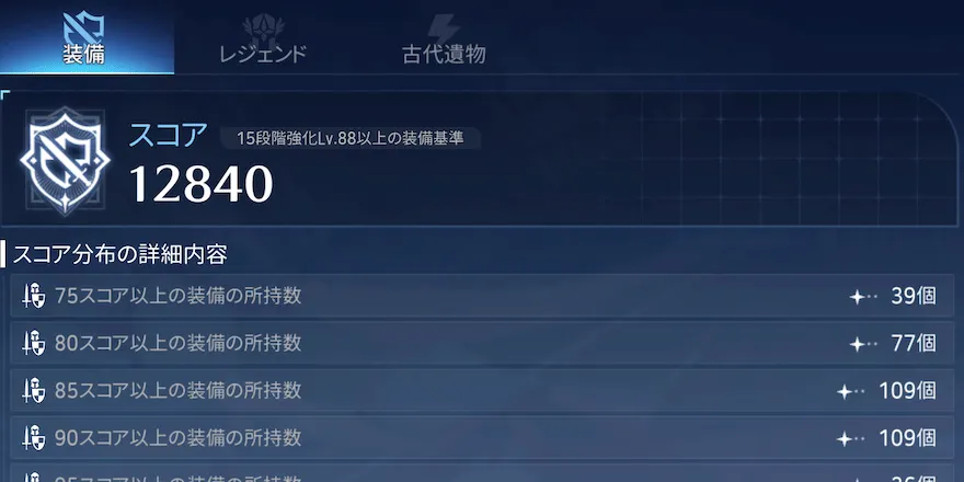栄光の尺度