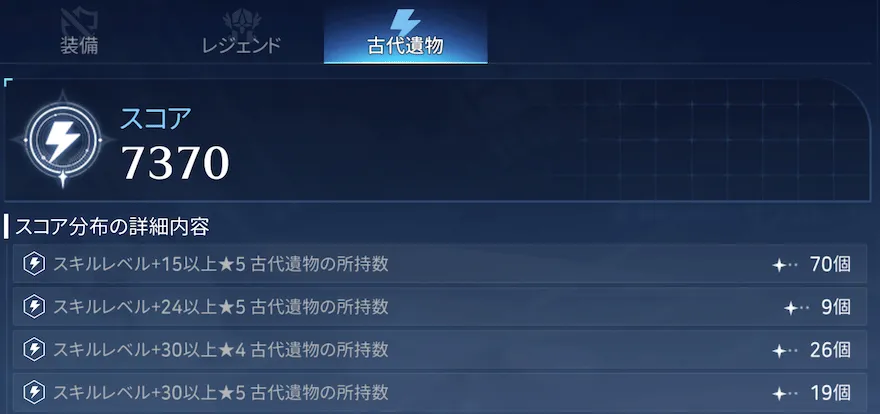 栄光の尺度