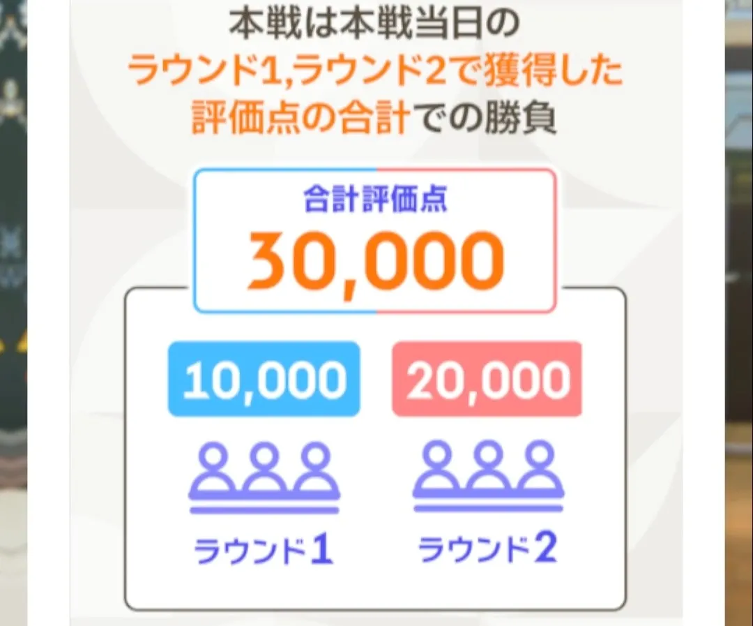 ラウンド1と2の合計で勝負