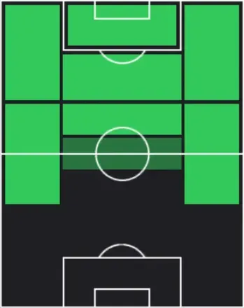 TPニコロ・ザニオーロ(05/18)の適性ポジション