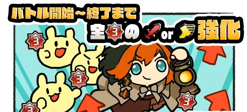 コア