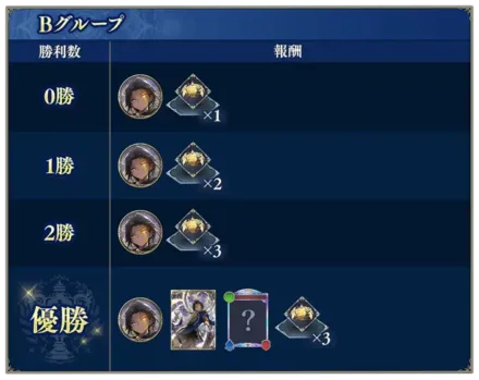 Bグループ_result