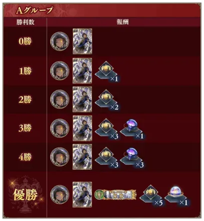 Aグループ_result