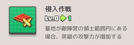 侵入作戦