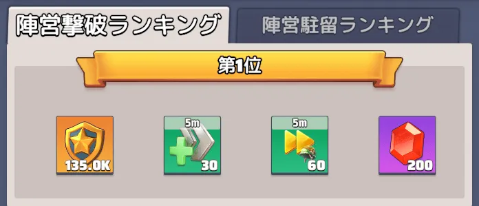 削った耐久値に応じてランキング報酬を獲得できる