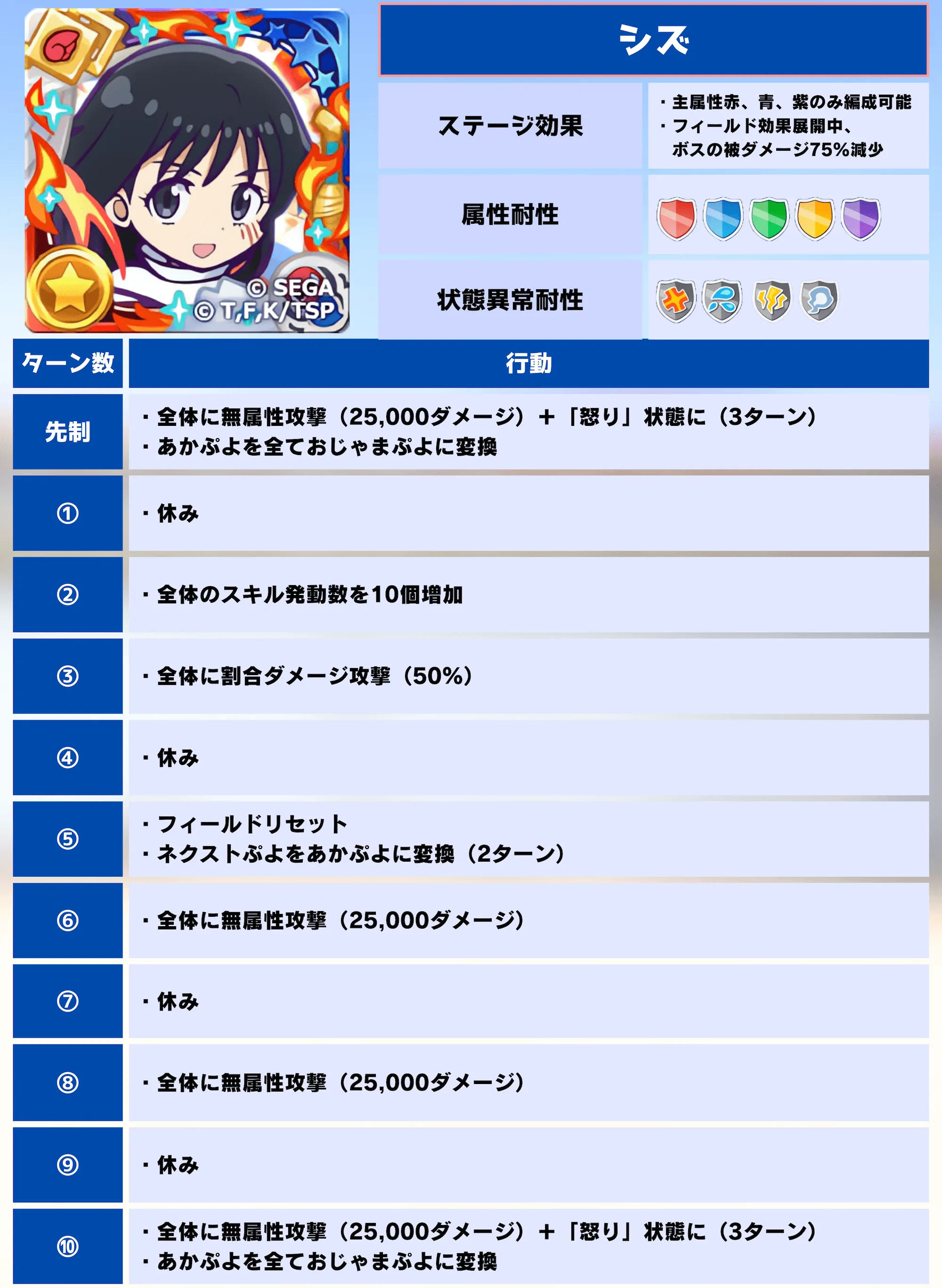 裏アリーナ シズ
