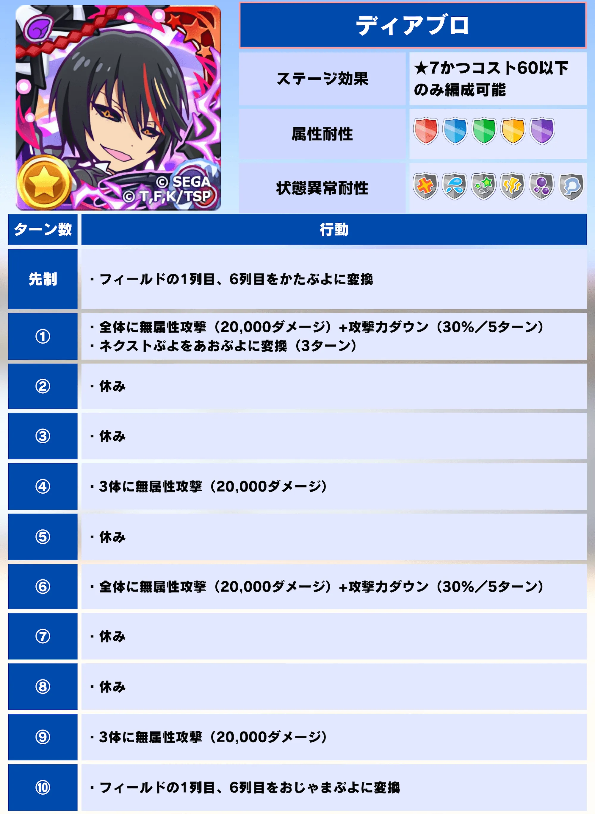 第二回ビンゴアリーナ ディアブロ