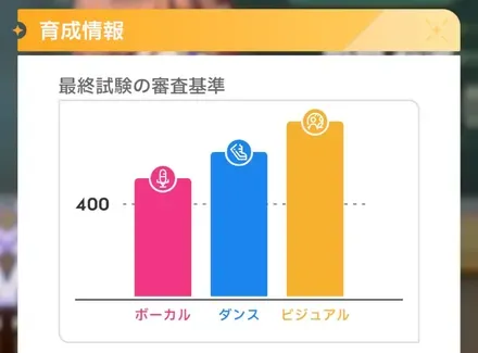 莉波の審査基準