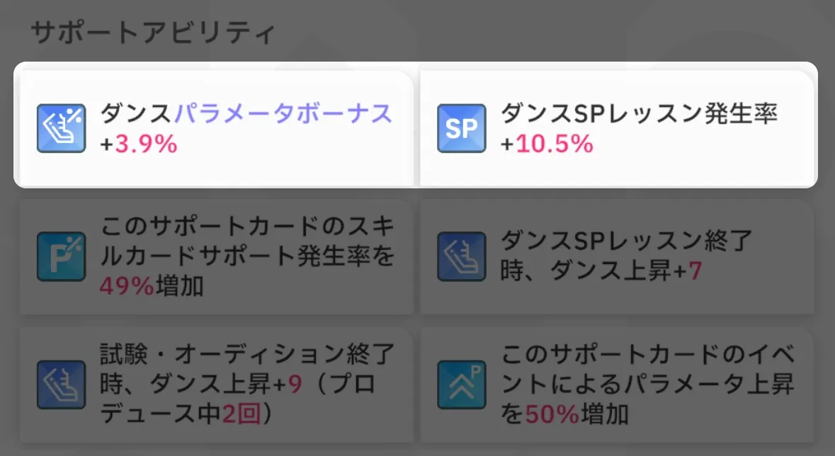 サポートアビリティ