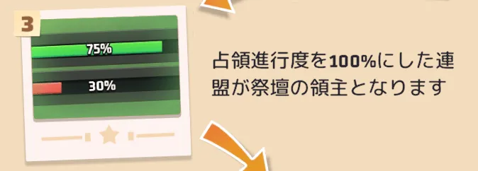 毎週火曜日の日本時間23時に祭壇争奪戦開始