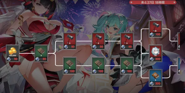 3周年リワードボード