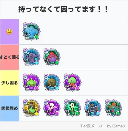困る