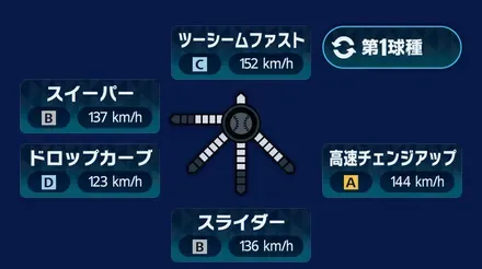 球種1