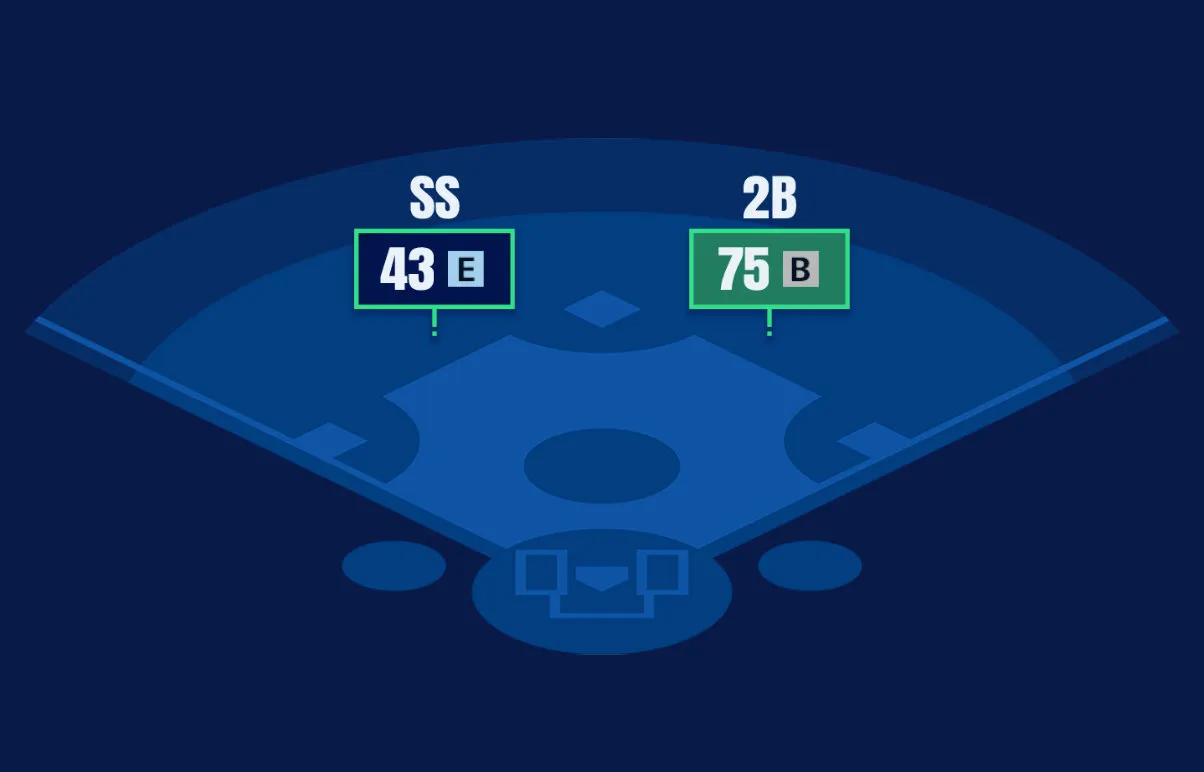 野手適正