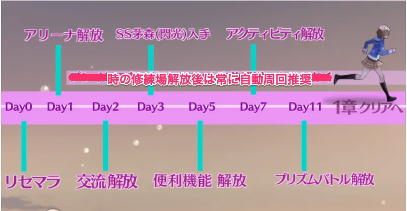 初心者攻略