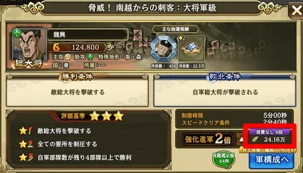 兵糧消費画面赤囲い