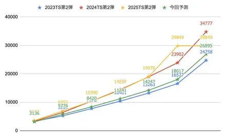 ボーダー着地目安