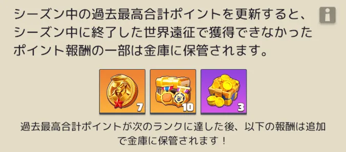 各期開催時に獲得できなかったポイント報酬の一部は金庫に保管される