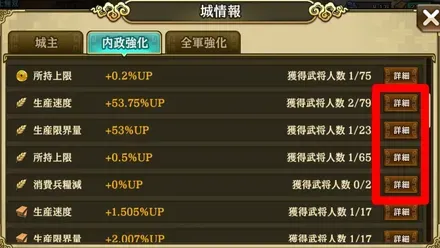 内政強化の詳細赤囲い