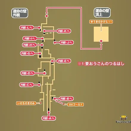 運命の壁・外観､頂上画像