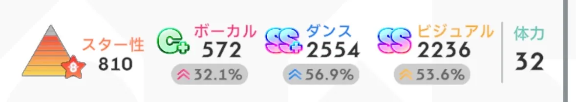 選抜試験のスター性