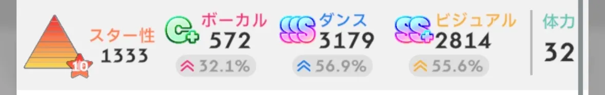 選抜試験のスター性
