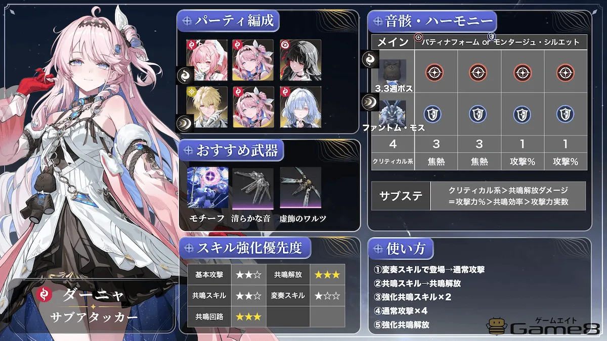 ダーニャビルドカード