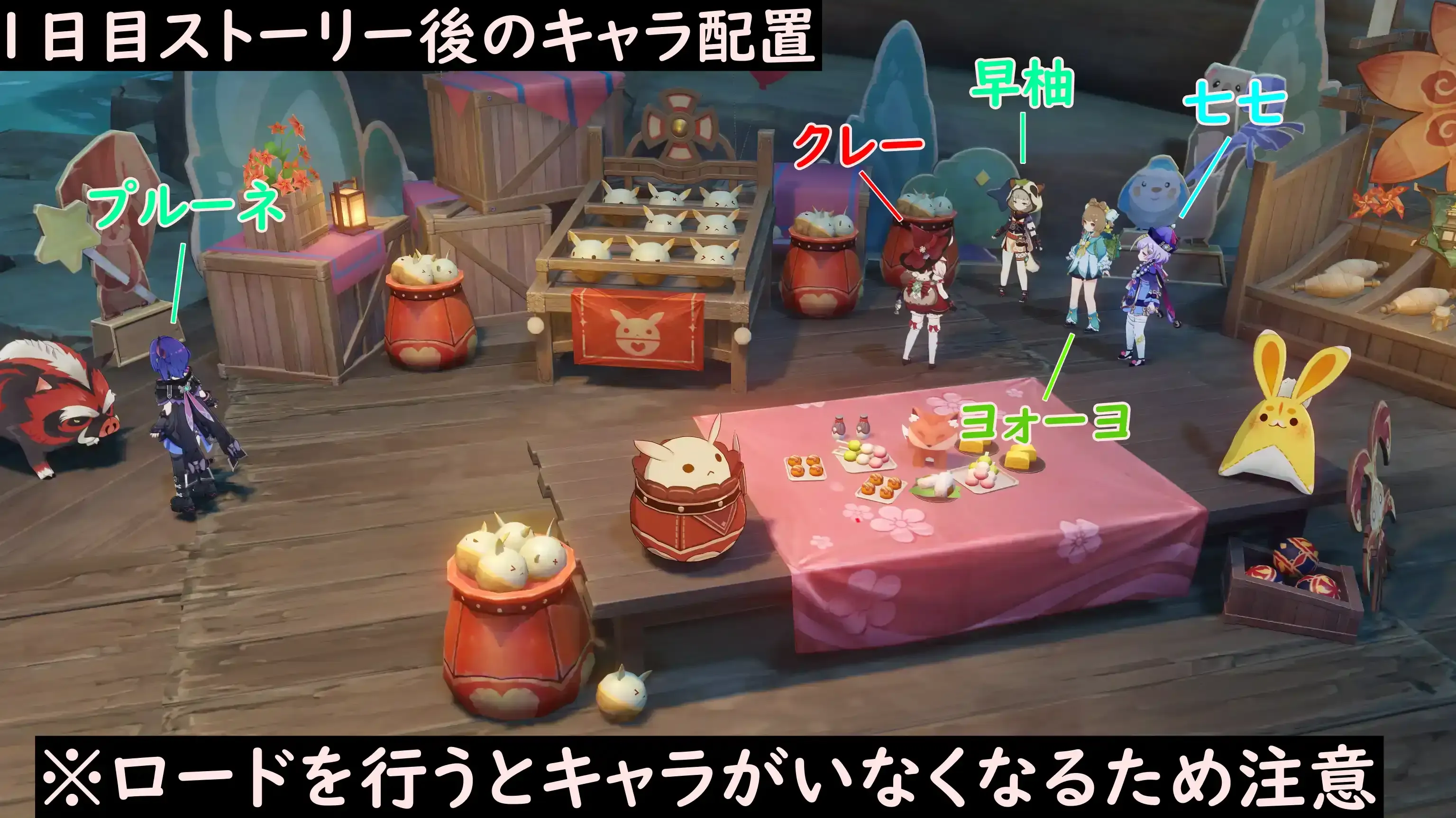 キャラ配置1日目ストーリー後