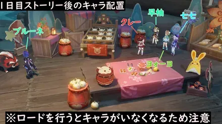 キャラ配置1日目ストーリー後