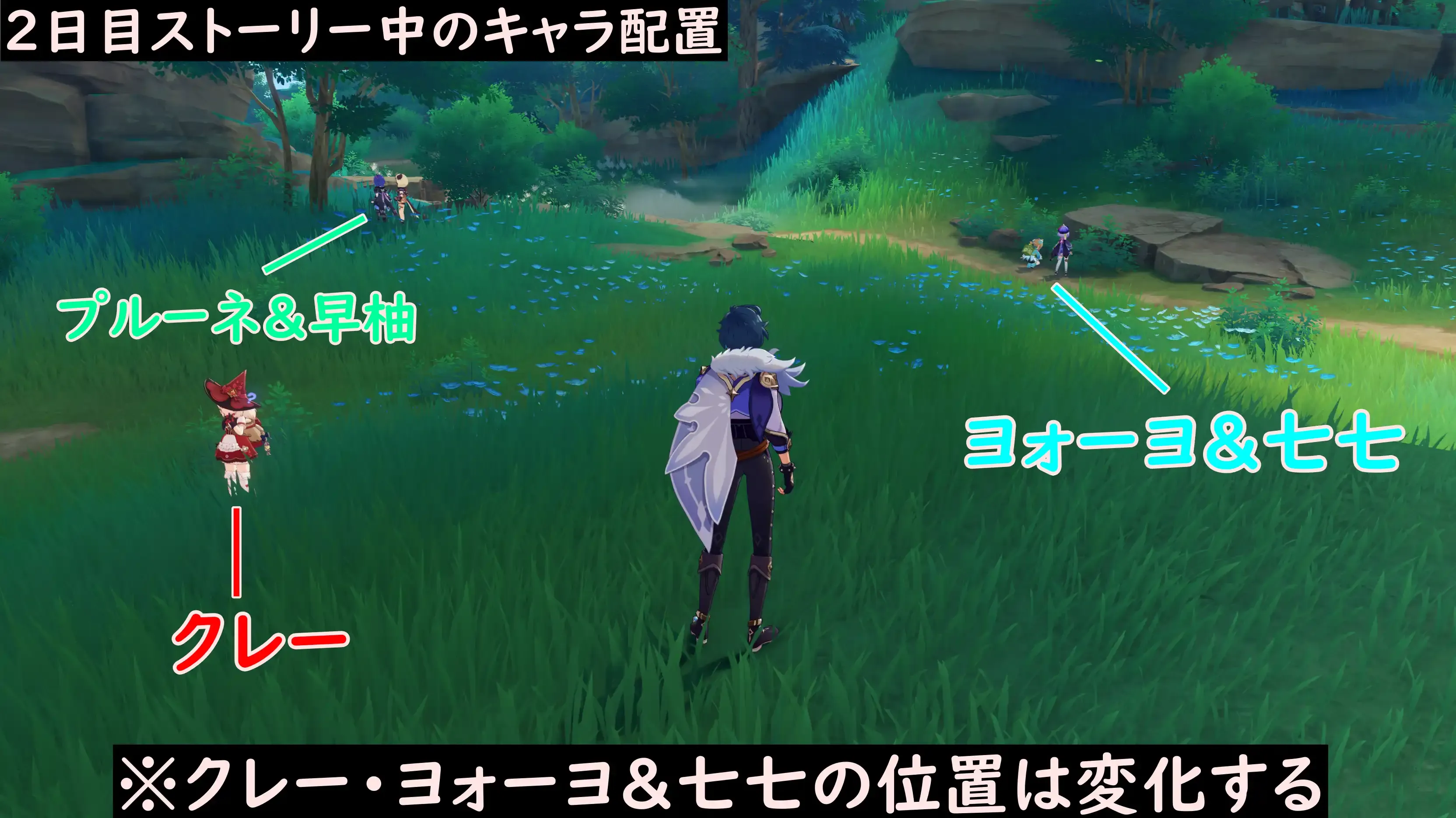 2日目ストーリー中のキャラ配置