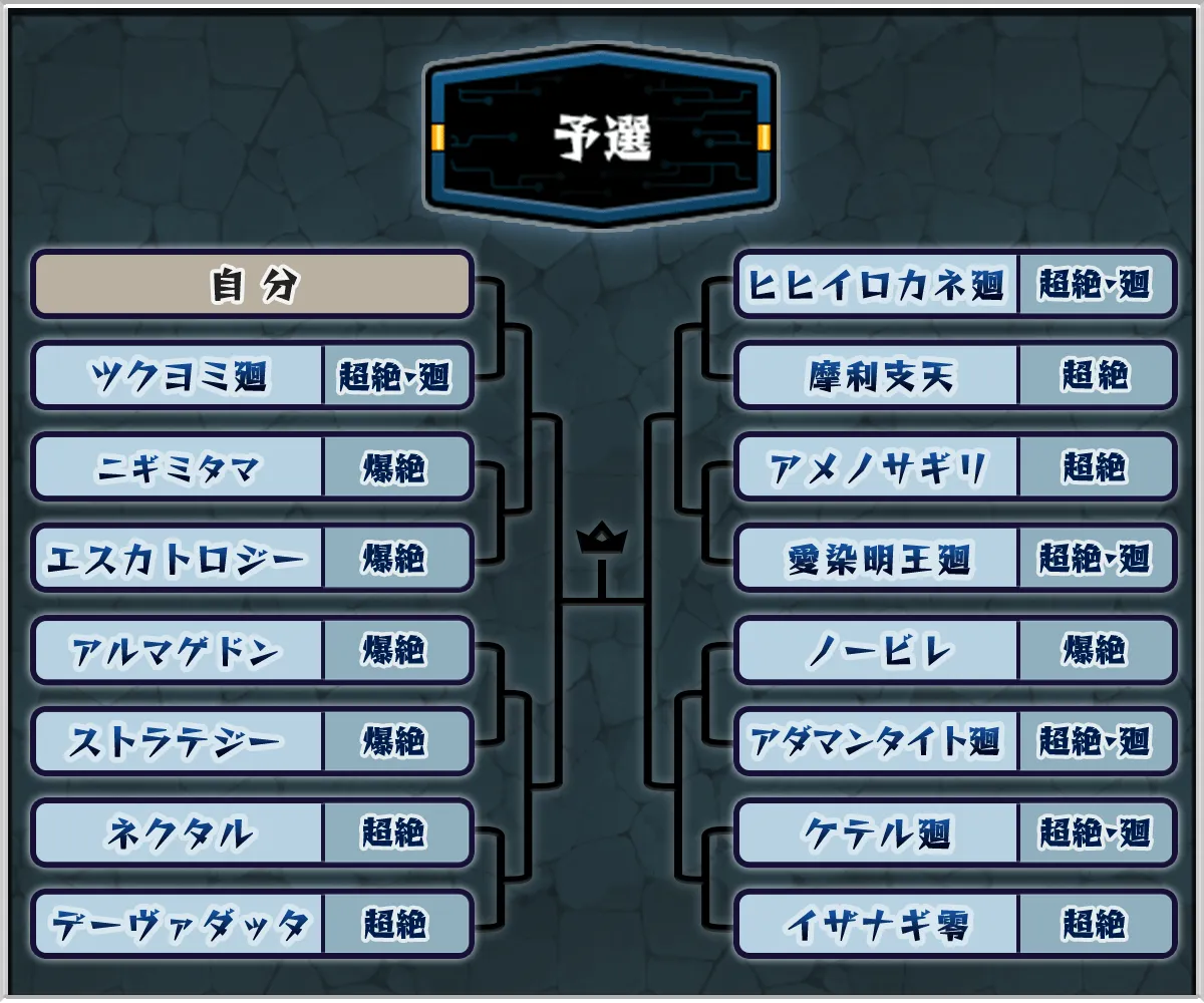 絶級トーナメント 予選