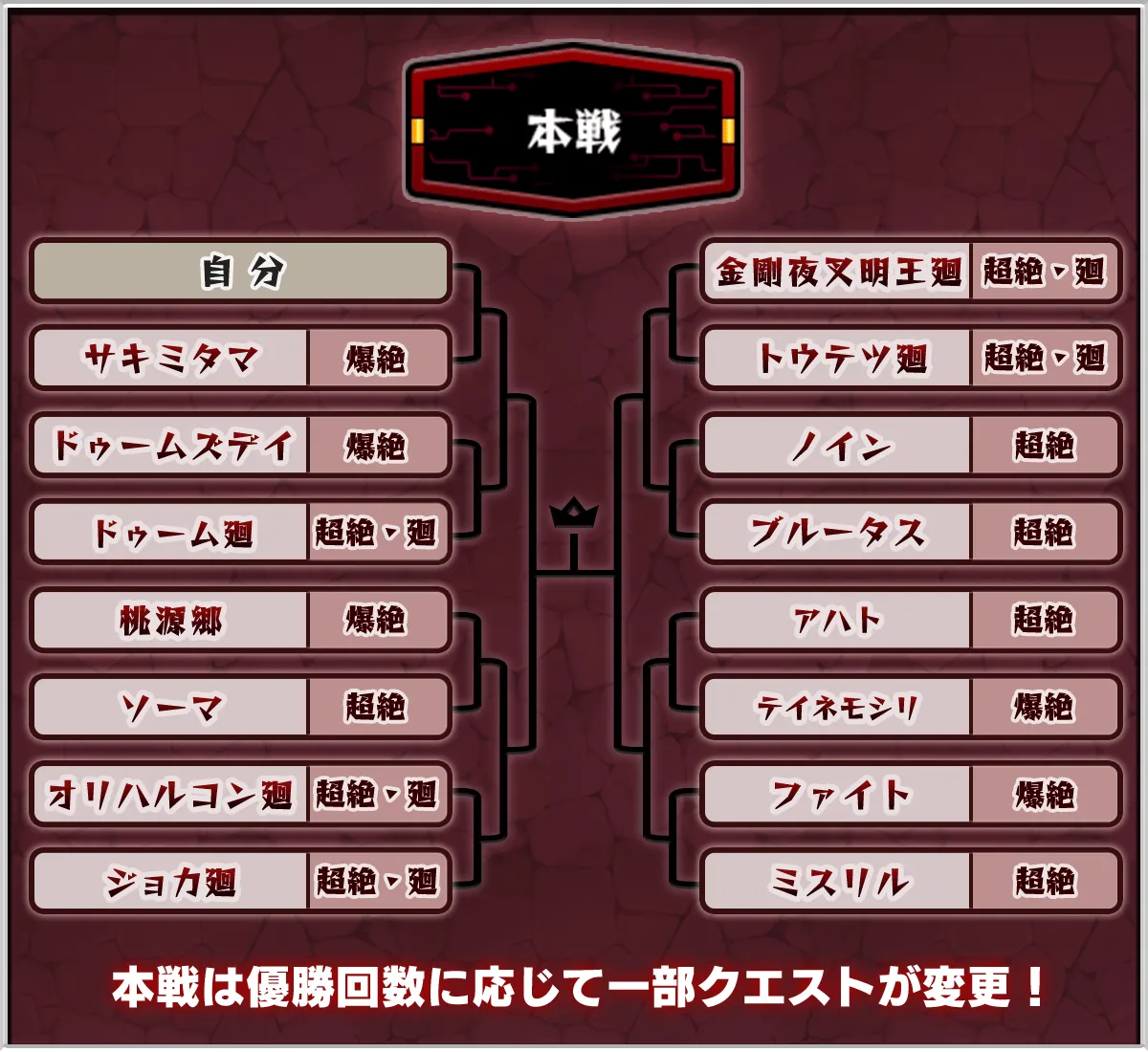 絶級トーナメント本戦