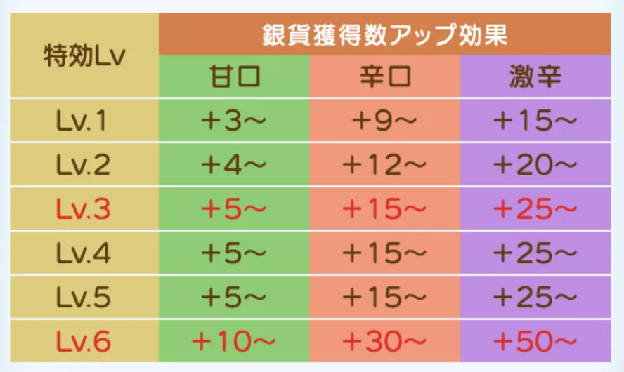 特効